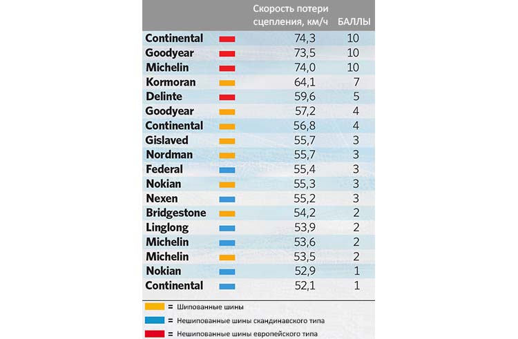 test_winter_tyres_225_50_r17_tek_varld_2019_3