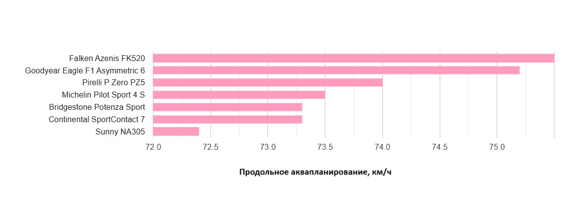summer-performance-test-225-40-R18-tire-reviews-2025-3