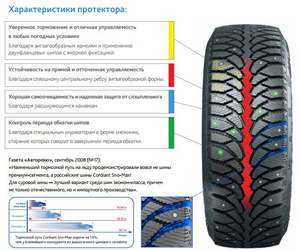 Cordiant SNO-MAX