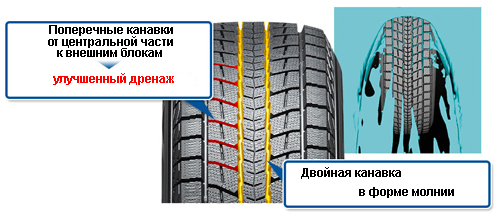 Улучшенный дренаж Улучшенный дренаж