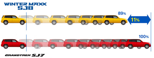 SJ8 - тормозной путь SJ8 - тормозной путь