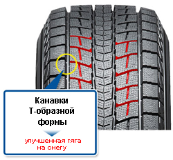 Канавки Т-образной формы Канавки Т-образной формы