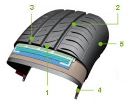 Kumho Ecowing ES01 KH27
